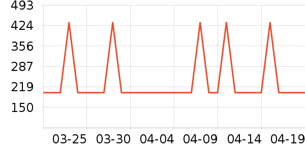 �������뵶��ʷ�۸�