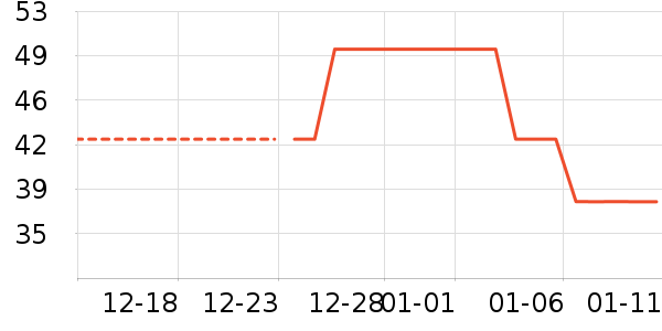 �������������ʷ�۸�