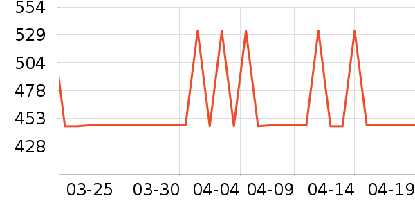 �ղ������̻���ʷ�۸�