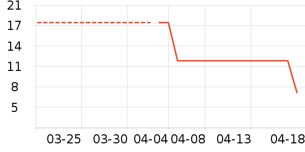 �Źȶ��۽�/����/������ʷ�۸�