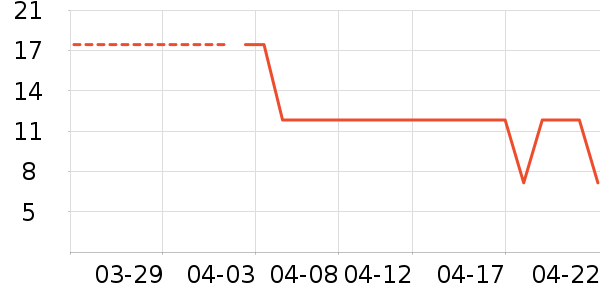 �Źȶ��۽�/����/������ʷ�۸�