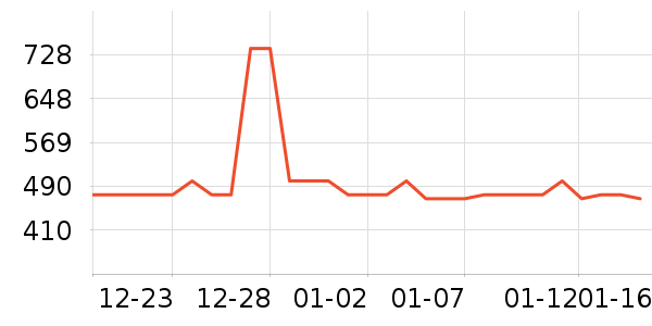 Ůʿ����Ь��ʷ�۸�