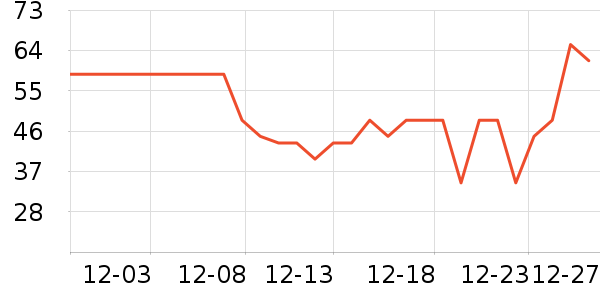 ����֮��������ױ������ʷ�۸�