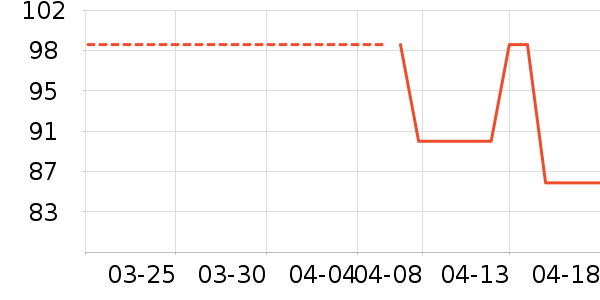 ������ʷ�۸�