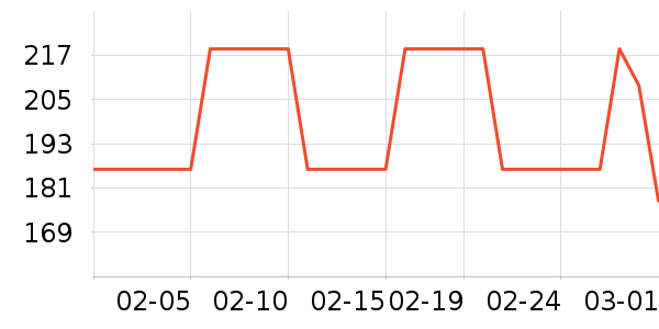 ˹�����˶�T��/POLO����ʷ�۸�