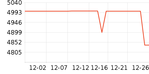 Ŭ�����ֻ���ʷ�۸�