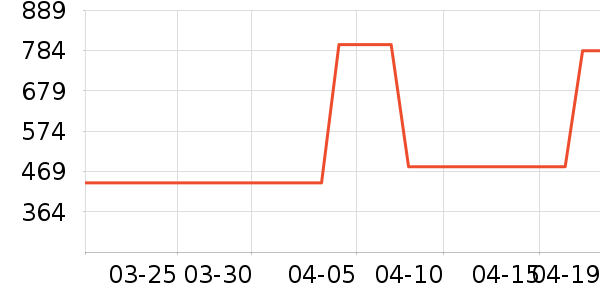 ����������ʷ�۸�