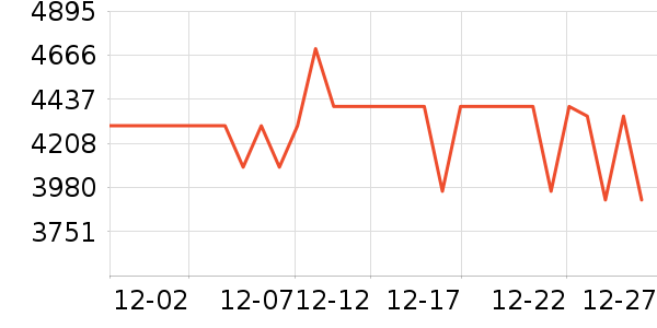 vivo�ֻ���ʷ�۸�