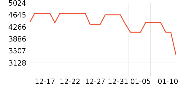 vivo�ֻ���ʷ�۸�