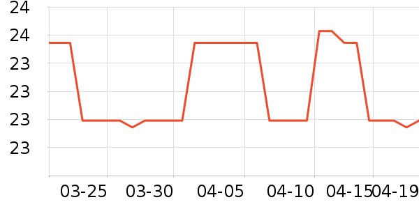 ����������������ʷ�۸�