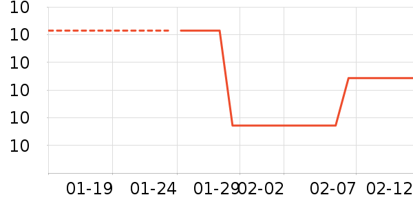 �����ǩ��ʷ�۸�