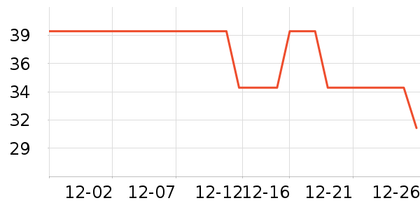 ��ʢ�������Ӫ��������ʷ�۸�