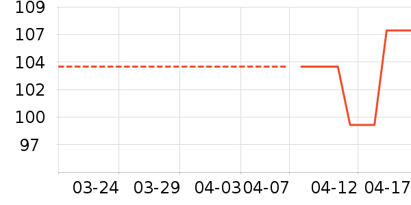 �˶�T��/POLO����ʷ�۸�