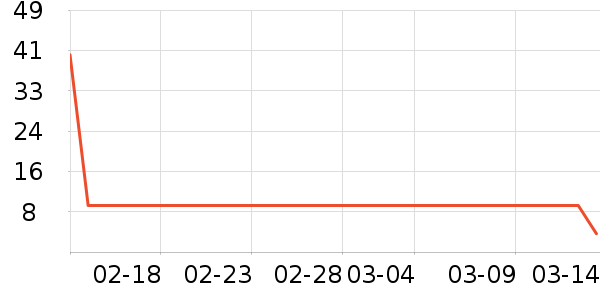 ��������������ʷ�۸�