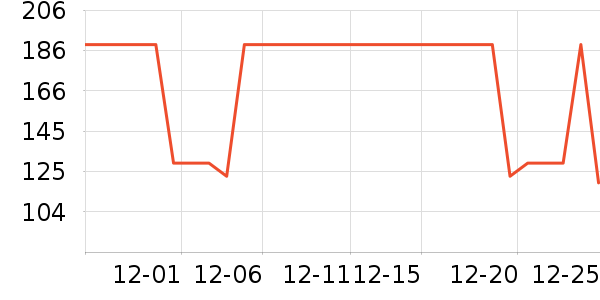 ���Ƕ����˶�����/��ͷ����ʷ�۸�