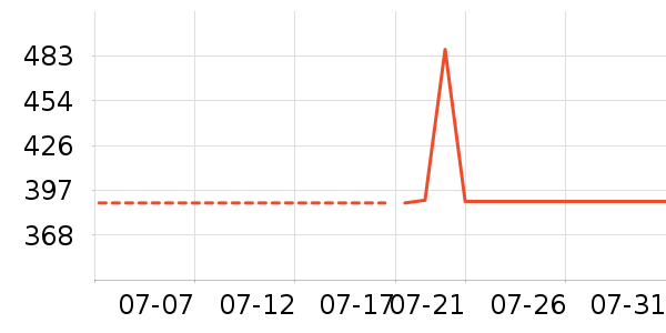 TEENIE WEENIEȹ����ʷ�۸�