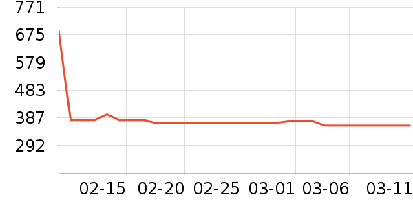 �׼Ҿ���������ʷ�۸�