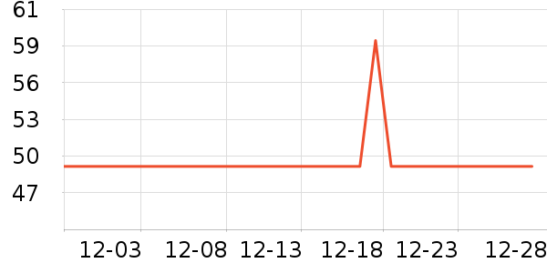 dooraa���뵶��ʷ�۸�