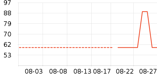 ̨���Я/�ƶ���Դ��ʷ�۸�