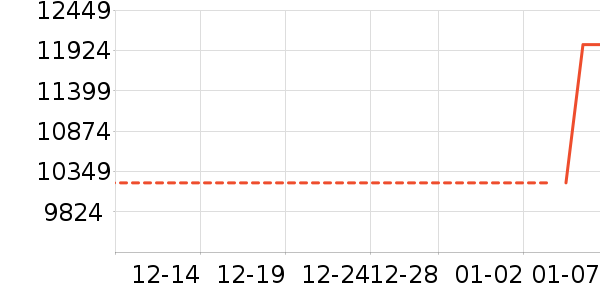 ������ʷ�۸�