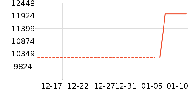 ������ʷ�۸�