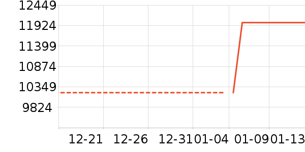 ������ʷ�۸�