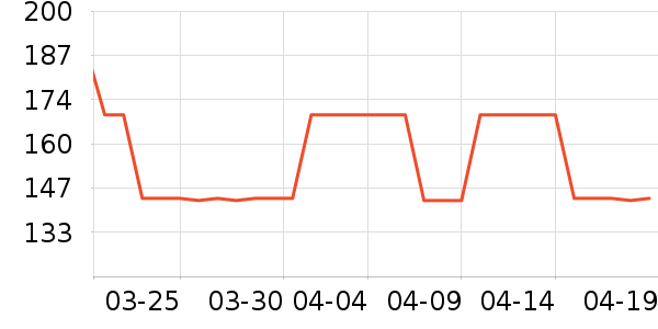 ������DANNY BEAR˫�����ʷ�۸�