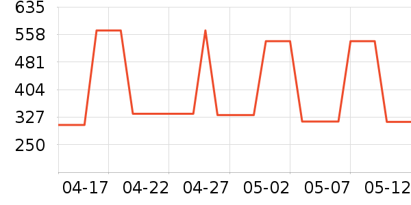 �ݶ�����Ӫ��������ʷ�۸�