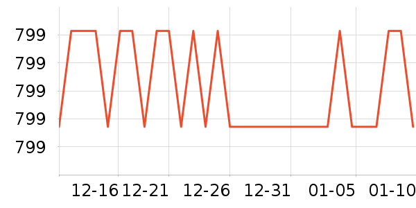 ��ʿ����̨����ʷ�۸�