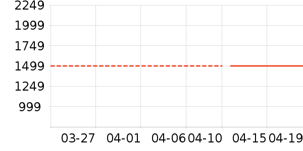 OUTASK����������ʷ�۸�