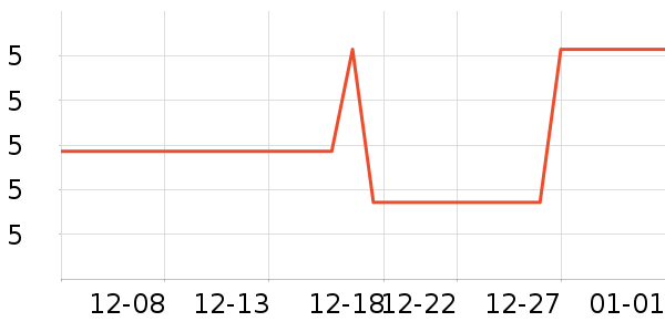 ��ͷ��ʷ�۸�