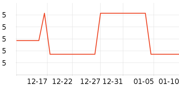 ��ͷ��ʷ�۸�