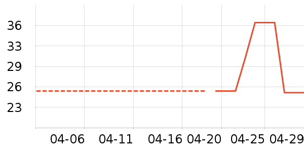 ����Ҿ���Ʒ��ʷ�۸�