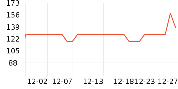 ��ֻС�۷�Ħ�г�ͷ����ʷ�۸�