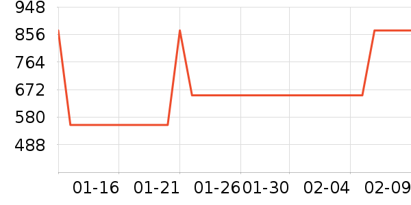 ������ʷ�۸�