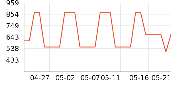 HUGO BOSS������ʷ�۸�