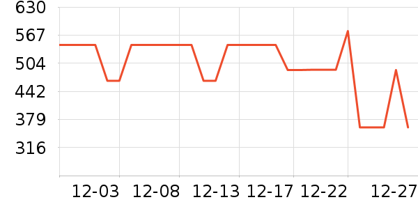 �����˶��п�/������ʷ�۸�