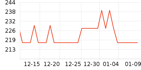 ���ϴ�Ʒ���� ��ʷ�۸�