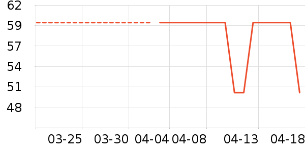 ά���ֽ��ʷ�۸�