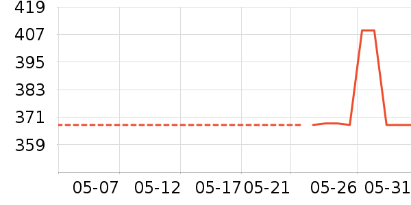 ��˹�ٿ������̲�Ʒ��ʷ�۸�