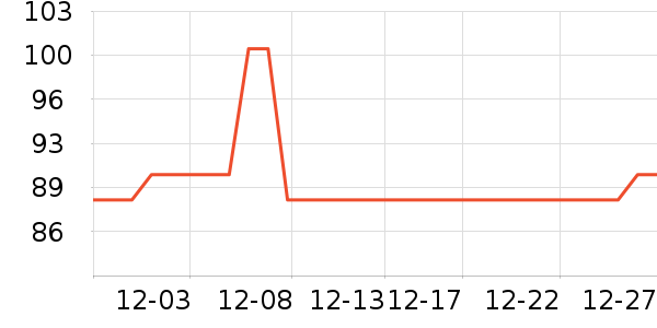 �����¹���ʷ�۸�