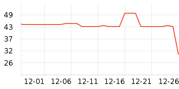 ��Ȫ������ʷ�۸�