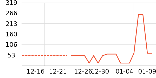 ������ʷ�۸�