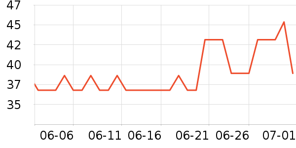 �����Ʒ��ʷ�۸�