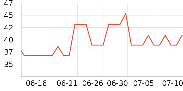 �����Ʒ��ʷ�۸�