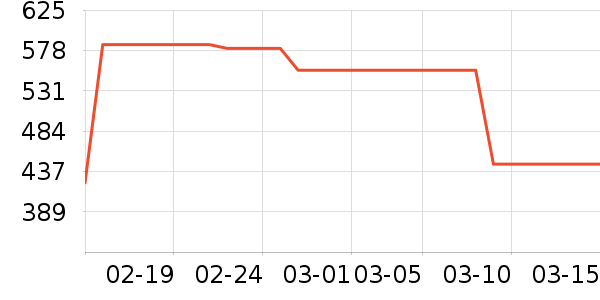 ������ʷ�۸�