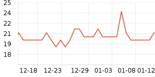 ����ֵ����г���/�����ʷ�۸�