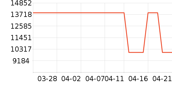 ������ʷ�۸�