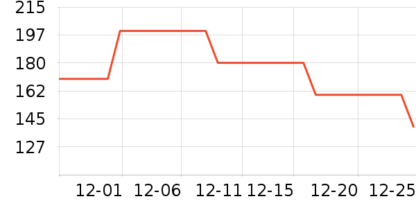 ŷ��ޱ��ʳ������ʷ�۸�