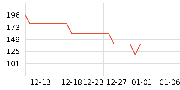 ŷ��ޱ��ʳ������ʷ�۸�